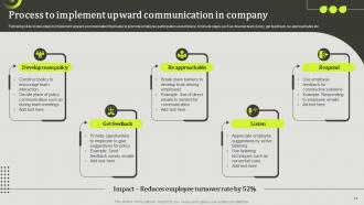 Upward Communication To Increase Employee Engagement Powerpoint Presentation Slides Template Impressive