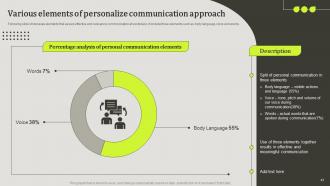 Upward Communication To Increase Employee Engagement Powerpoint Presentation Slides Aesthatic Impressive