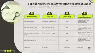 Upward Communication To Increase Employee Gap Analysis Methodology For Effective
