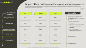 Upward Communication To Increase Employee Impact Of Internal Communication On Company
