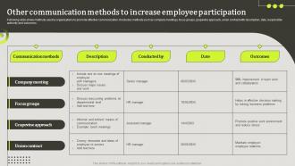 Upward Communication To Increase Employee Other Communication Methods To Increase