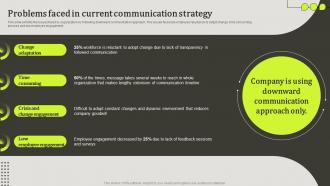 Upward Communication To Increase Employee Problems Faced In Current Communication Strategy