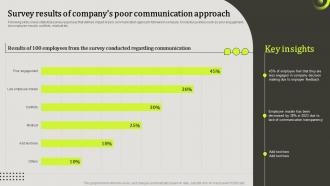 Upward Communication To Increase Employee Survey Results Of Companys Poor Communication