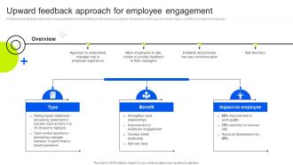 Upward Feedback Approach For Employee Business Upward Communication Strategy SS V