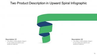 Upward Spiral Financial Growth Infographic Dollar Business Process Progress