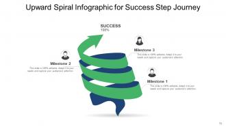 Upward Spiral Financial Growth Infographic Dollar Business Process Progress