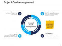 Urban water management powerpoint presentation slides