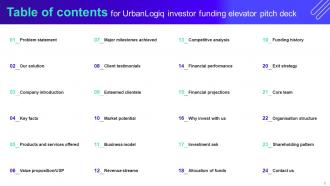 UrbanLogiq Investor Funding Elevator Pitch Deck Ppt Template Image Informative
