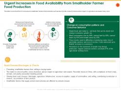 Urgent increases in food availability from smallholder farmer food production meal ppt ideas grid