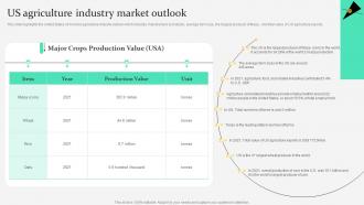 Us Agriculture Industry Market Outlook Agriculture Products Business Plan BP SS