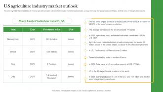 Us Agriculture Industry Market Outlook Crop Farming Business Plan BP SS