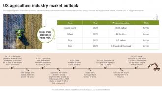 Us Agriculture Industry Market Outlook Wheat Farming Business Plan BP SS