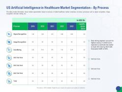Us artificial intelligence accelerating healthcare innovation through ai