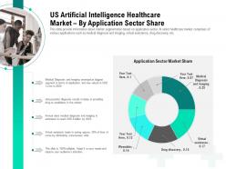 Us Artificial Intelligence Healthcare Market By Application Sector Share Ppt Topics