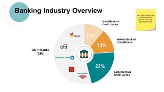 US Banking Industry Powerpoint Presentation Slides