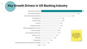 US Banking Industry Powerpoint Presentation Slides