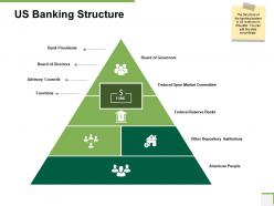 Us banking structure community bank overview ppt powerpoint presentation infographic template