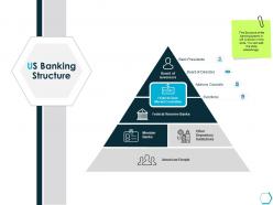 Us banking structure functions ppt powerpoint presentation deck