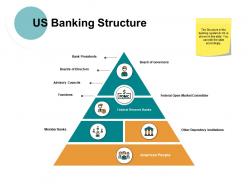 Us banking structure ppt powerpoint presentation file information