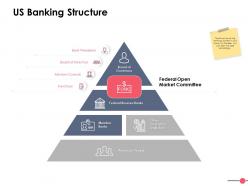 Us banking structure ppt powerpoint presentation file slides