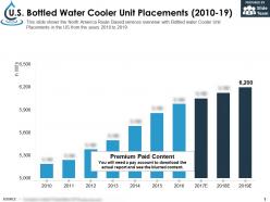 Us bottled water cooler unit placements 2010-19