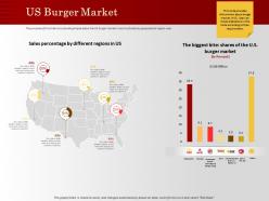 Us burger market biggest bite ppt powerpoint presentation show format ideas