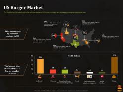 US Burger Market Business Pitch Deck For Food Start Up Ppt Portfolio Visual Aids