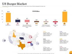 Us burger market food startup business ppt powerpoint presentation infographics tips