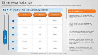 US Call Center Market Size Global BPO Call Center Industry Analysis