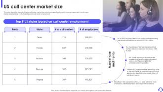 Us Call Center Market Size Outbound Call Center Business Plan BP SS