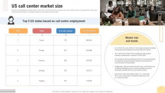 Us Call Center Market Size Support Center Business Plan BP SS