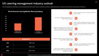 Us Catering Management Industry Outlook Catering Services Business Plan BP SS