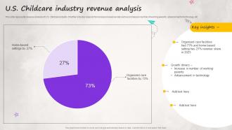 Us Childcare Industry Revenue Analysis