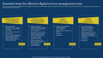 US Digital Services Management Essential Steps For Effective Digital Service Management Unique Slides
