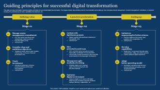 US Digital Services Management Guiding Principles For Successful Digital Transformation