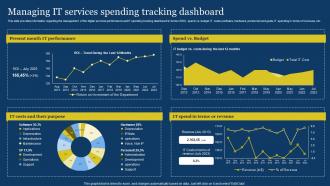 US Digital Services Management Managing It Services Spending Tracking Dashboard