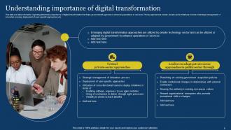 US Digital Services Management Playbook Powerpoint Presentation Slides Designed Attractive