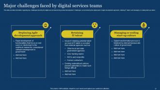 US Digital Services Management Playbook Powerpoint Presentation Slides Captivating Attractive