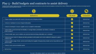US Digital Services Management Playbook Powerpoint Presentation Slides Images Graphical