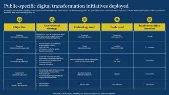 US Digital Services Management Public Specific Digital Transformation Initiatives Deployed
