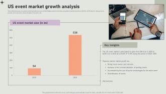 US Event Market Growth Analysis Event Coordinator Business Plan BP SS