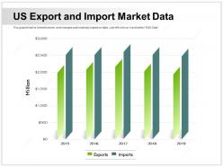 US Export And Import Market Data