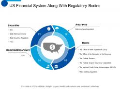 Us financial system along with regulatory bodies ppt show icon