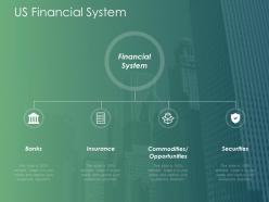 Us Financial System Ppt Powerpoint Presentation Infographics Background Designs