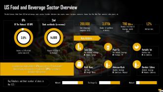 US Food And Beverage Sector Overview Analysis Of Global Food And Beverage Industry