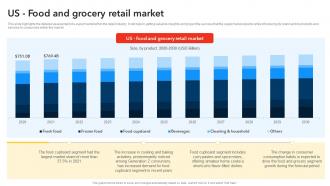 US Food And Grocery Retail Market Discount Store Business Plan BP SS