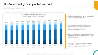 US Food And Grocery Retail Market Supercenter Business Plan BP SS