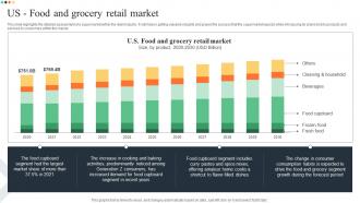 US Food And Grocery Retail Market Superstore Business Plan BP SS