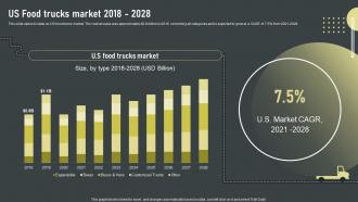 Us Food Trucks Market 2018 2028 Industry Analysis Of Trucking