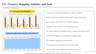 Us Grocery Shopping Statistics And Facts Grocery Store Business Plan BP SS